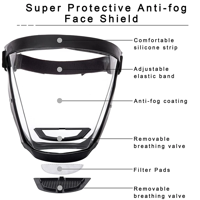 قناع واقي شفاف للوجه بالكامل ، - مراجعة Anti Pollution Mask وسعره